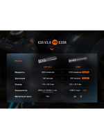 Фонарь Fenix E35R бирюзовый граффити 3100 люмен EDC/Search 21700