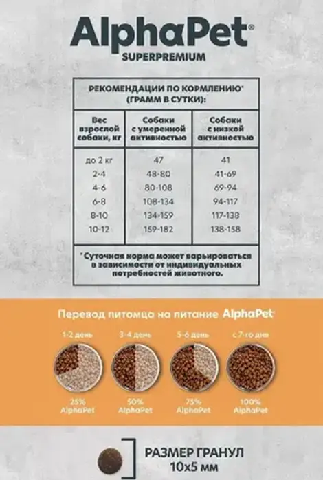 Cухой корм для взрослых собак мелких пород AlphaPet Superpremium Monoprotein (АльфаПет) из индейки, 1,5 кг