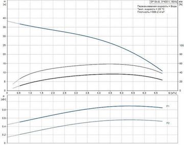 Скважинный насос Grundfos SP 5A-6 3x400В