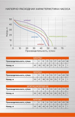 Установка для водоснабжения Sturm WP9712CI
