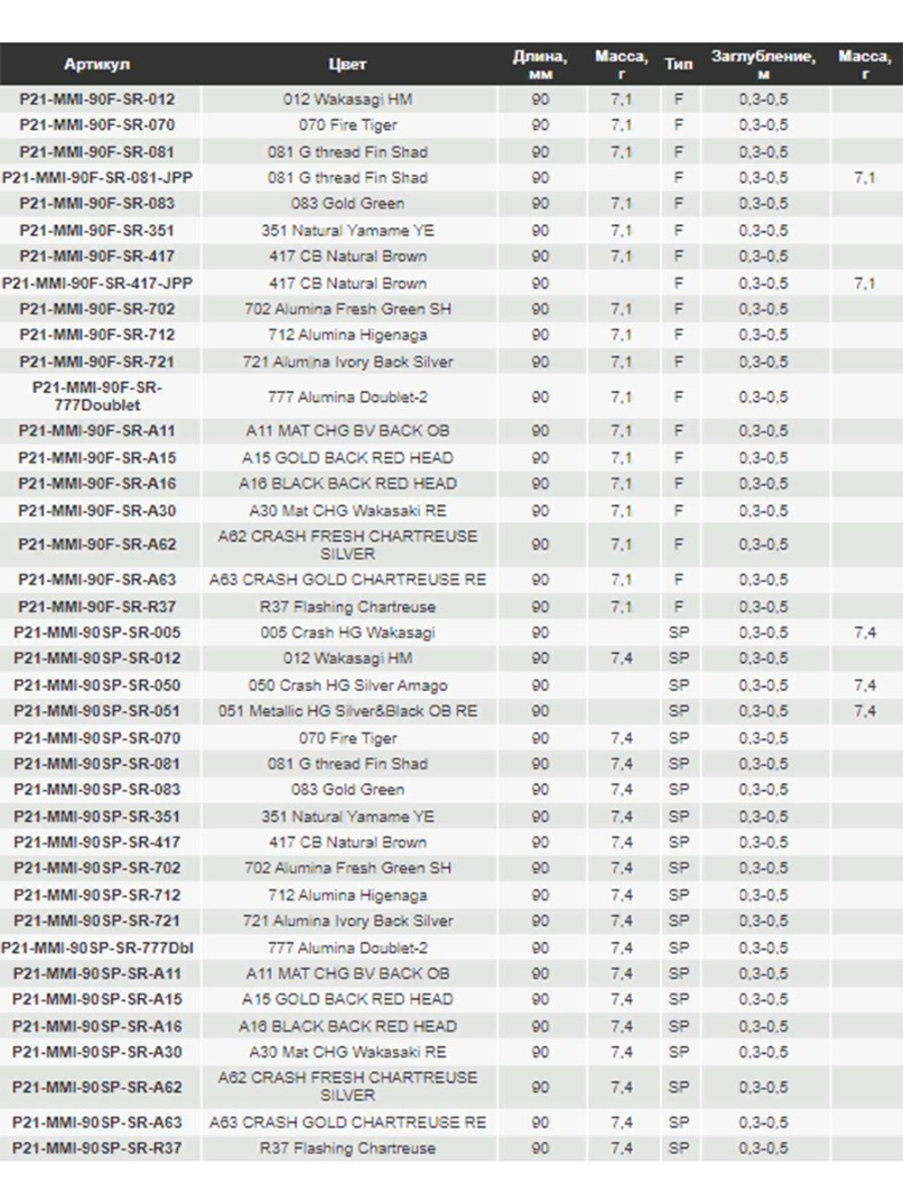Воблер для рыбалки Pontoon21 Marionette Minnow 90SP-SR, 90мм, 7.4 гр., 0.3-0.5 м., цвет 070