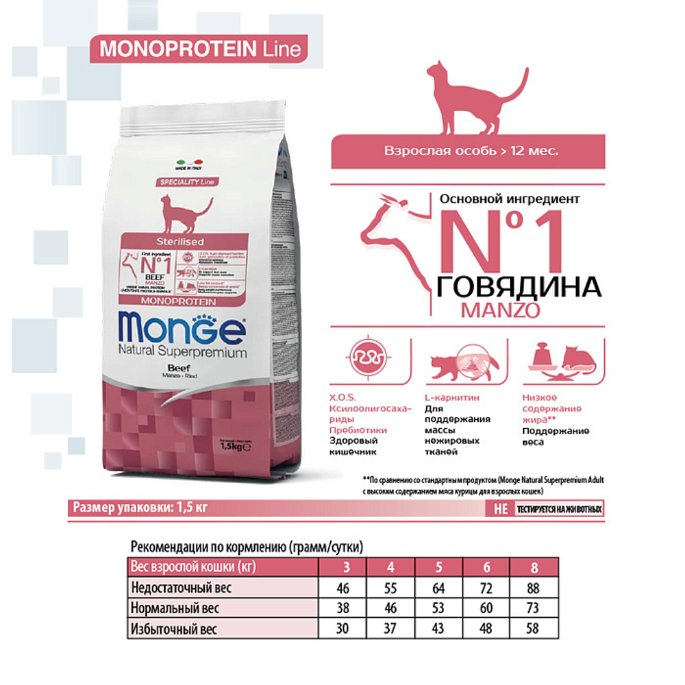 Сухой корм для стерилизованных кошек из говядины Monge Cat Speciality Line Monoprotein Sterilised 1,5кг