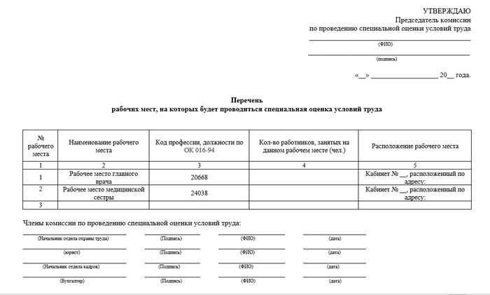 Перечень  рабочих мест, на которых будет проводиться специальная оценка условий труда