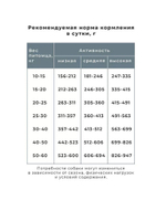 Корм сухой суперпремиум для средних и крупных пород. Индейка
