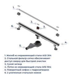 Душевой трап обрезной - SDR-50S - сатин (1000)