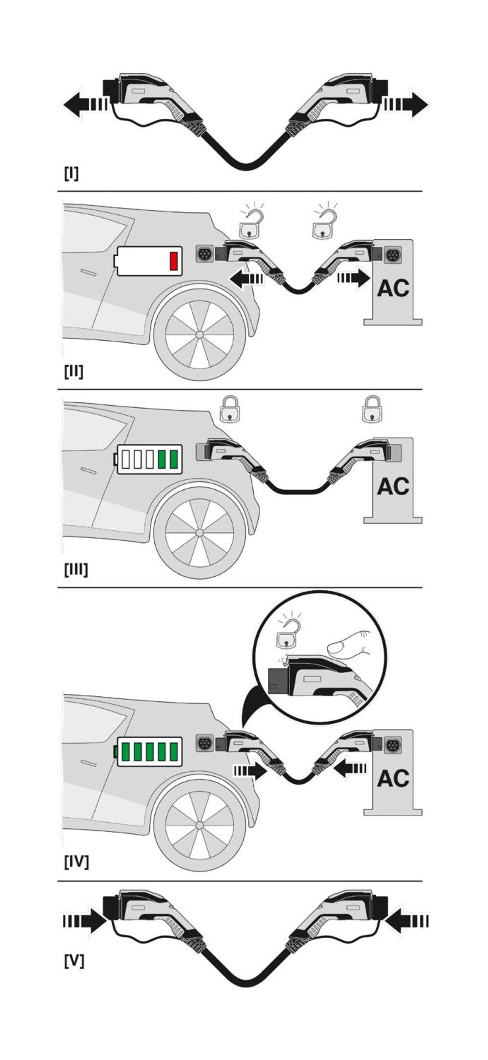1050702 - EV-TCG3PK-1AC32A-5,0M6,0ESBK01 - Зарядный кабель AC