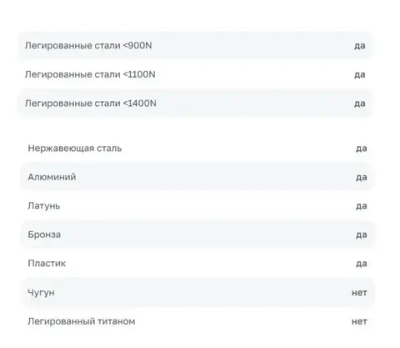 Сверло корончатое 32*50 ALTECO