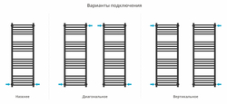 Сунержа Модус PRO 1200х400