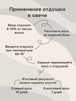 Набор отдушек "Рождественский"