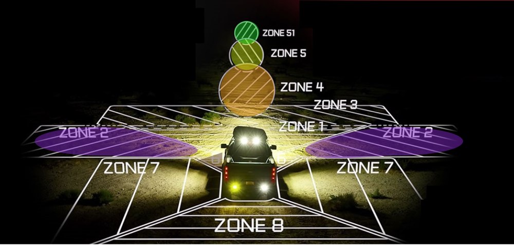 Aurora ALO-CR7-R (Laser light)
