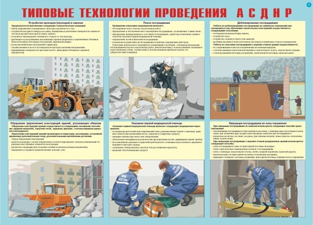 Плакаты "Аварийно-спасательные и другие неотложные работы" (10 пл.)