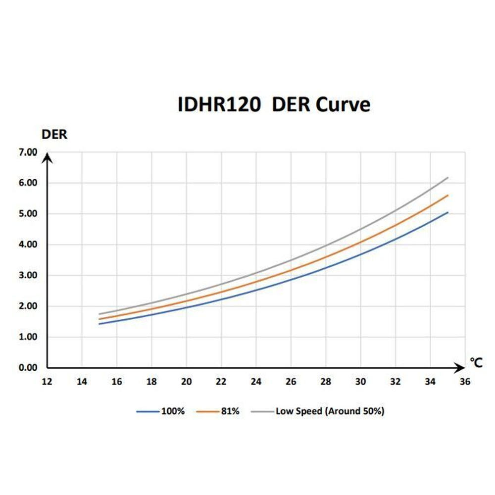 Инверторный осушитель воздуха Fairland IDHR120 (120 л/сутки)