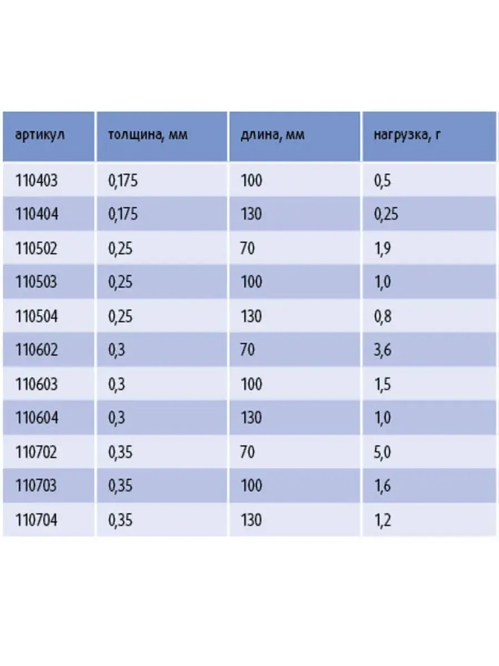 Кивок для рыбалки Stinger лавсановый спортивный 110504 250мкр, 13см, нагрузка 0,8гр (в упаковке 25 шт)