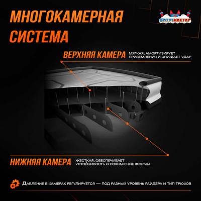 Надувная подушка «AcroBag» для фристайла и экстрим-прыжков, 10×10×3,5 м