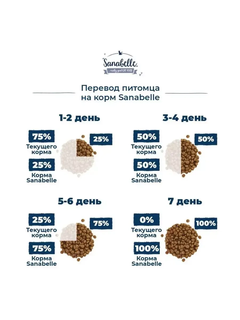 Sanabelle Urinary (Санабель Уринари) корм сухой для кошек Sanabelle Urinary 10 кг.