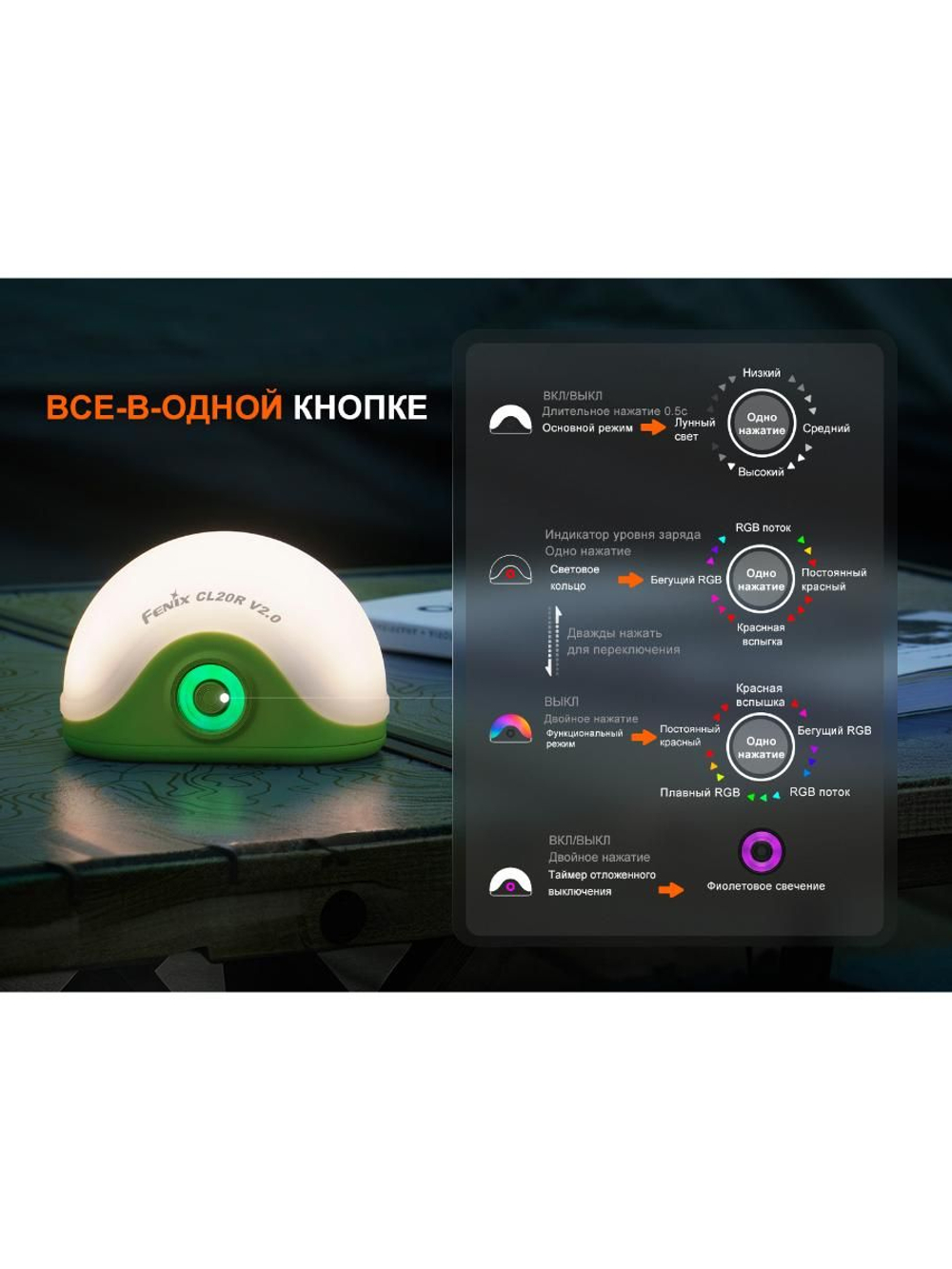 Фонарь кемпинговый Fenix CL20Ror оранжевый