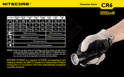 Фонарь Nitecore CR6 Red Light Hunting Kit