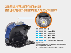 Налобный фонарь Fenix HL40R Cree XP-LHIV2 LED серый