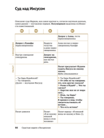 Евангелие в таблицах и схемах