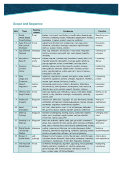 Social Media Marketing (esp). Student's Book with digibook application. Учебник (с ссылкой на электронное приложение)