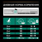ProPlan для стерилизованных кошек Лосось