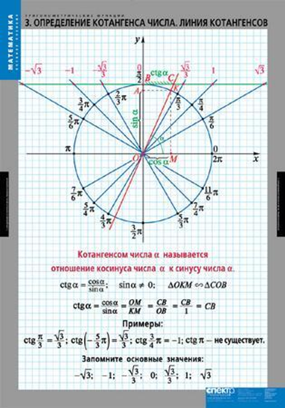 Тригонометрические функции (8 таблиц)