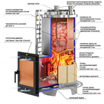 Печь для бани Эверест "Steam Master" 60 INOX (320M)