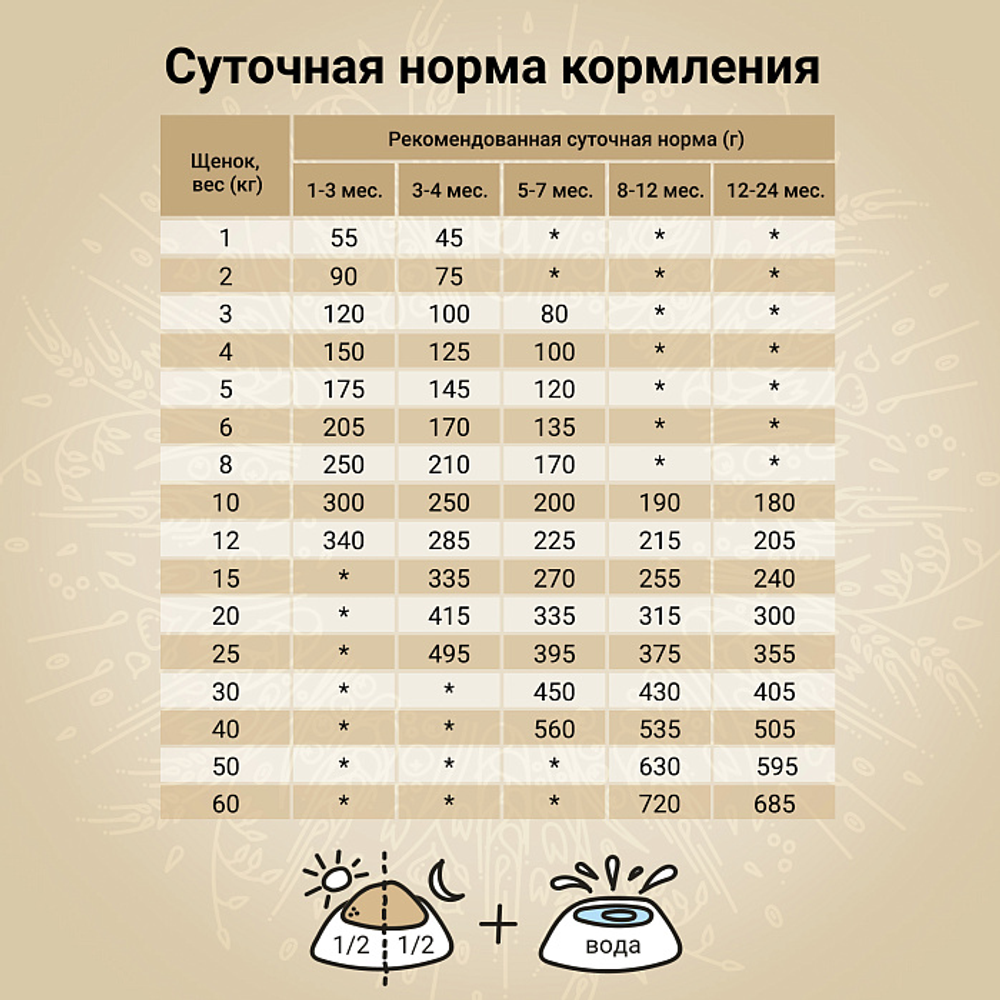 Сухой корм CRAFTIA NATURA для щенков средних и крупных пород из ягненка с перепелкой 640 г