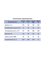 Вентилятор D150 PROFIT 150 канальный ERA