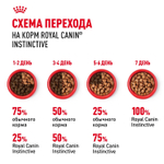 Royal Canin Instinctive Корм консервированный для взрослых кошек соус 85г