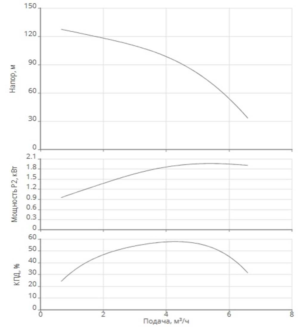 Насос скважинный Xiro SPI 4.5-21-A1/OI4-2,2-B1