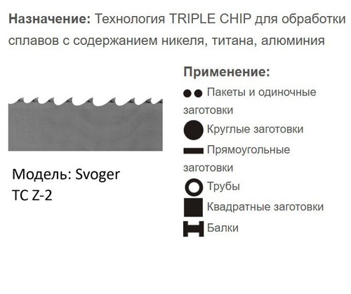 Твердосплавная ленточная пила по металлу TC SVOGER Z2