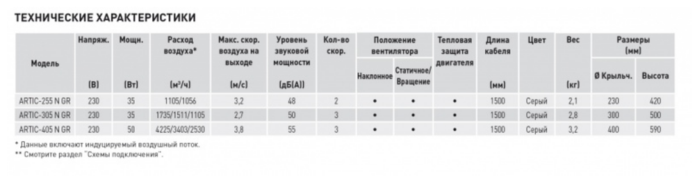 Вентилятор настольный Soler & Palau Artic 405 N GR