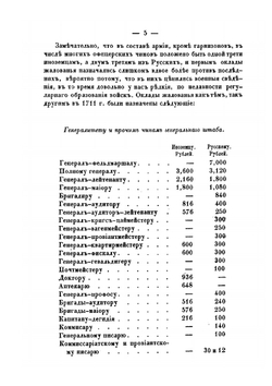 Статистическое обозрение расходов на военные потребности с 1711 по 1825 г. | Д.П. Журавский