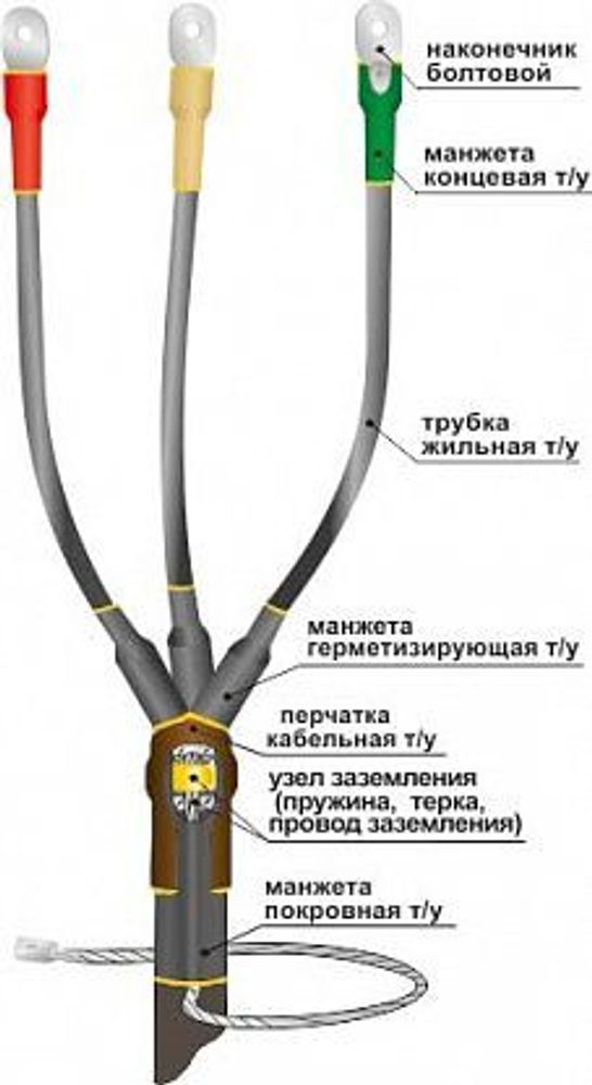 Муфта кабельная концевая 1ПКВТп-5х(70-120)без наконечников Нева-Транс Комплект 22020108