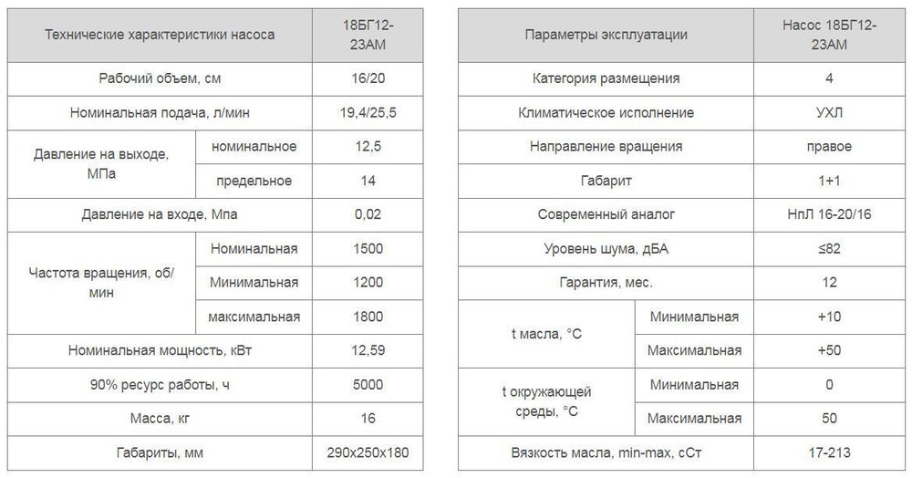 Насос 18БГ12-23АМ