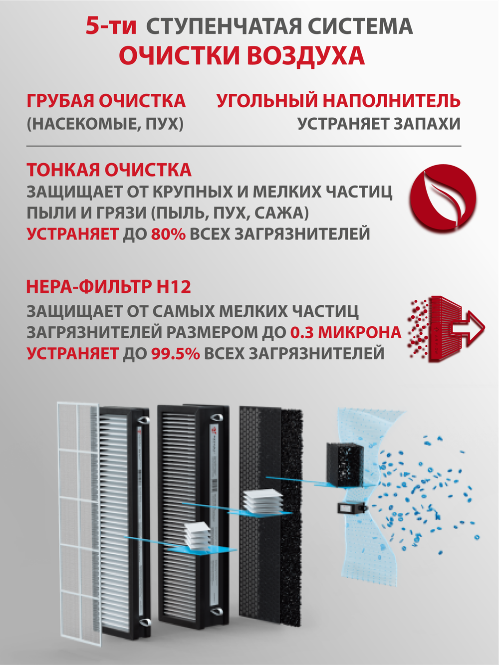 Приточный очиститель воздуха Royal Clima Brezza RCB 150 Lux без нагревателя