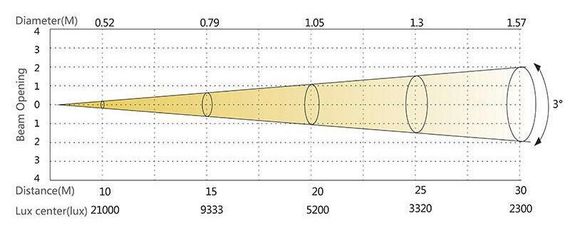 SILVER STAR PLUTO 250
