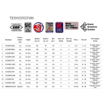 Спиннинг Maximus RESIDENT JIG 198ML 1,98m 4-21g