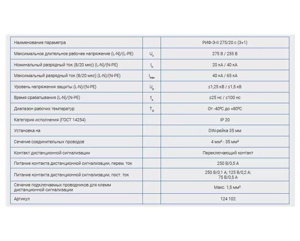 Устройство защиты от импульсных перенапряжений РИФ-Э-II 275/20 с (3+1)