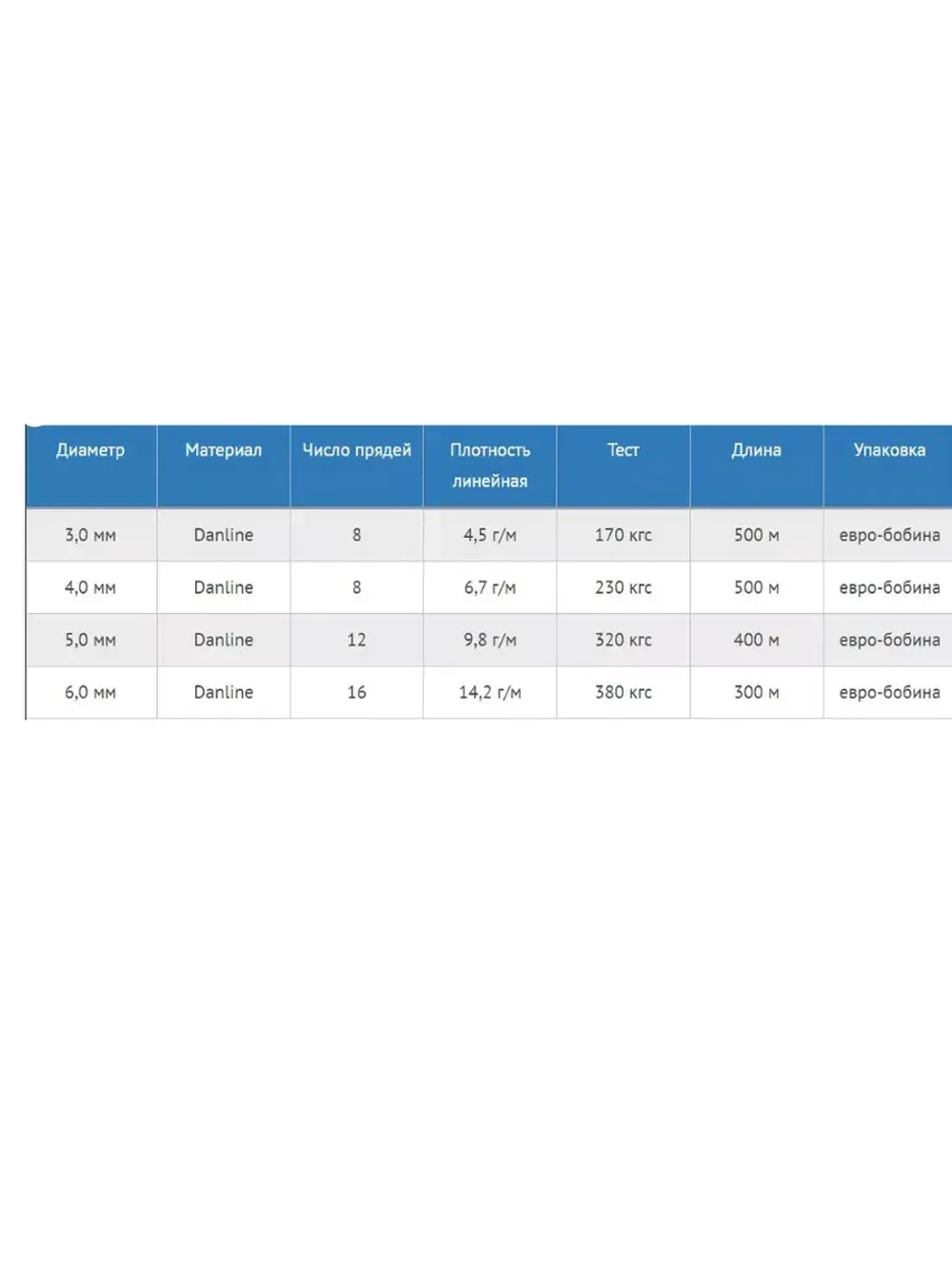 Шнур плетеный DanLine 4,0 мм, 230 кг, 500 м, бобина