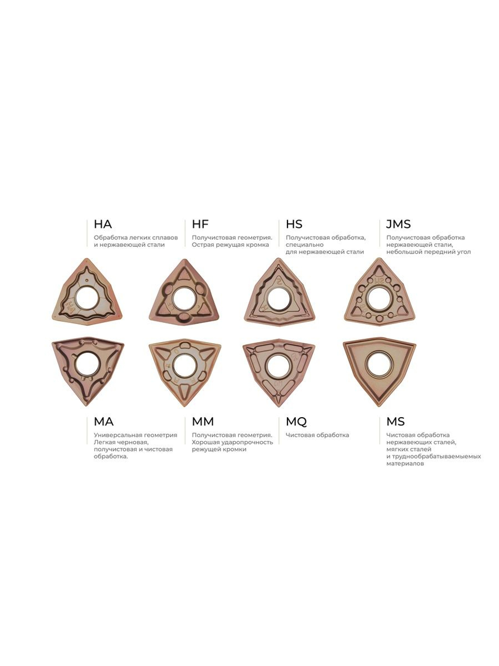 Пластина токарная WNMG080408-HS