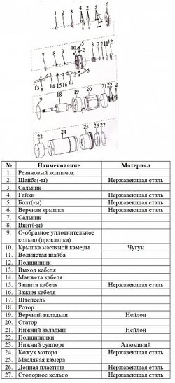 Насос погруж. скважинный "Vodotok" БЦПЭ-100-0.5-280м-Ч