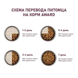 Уценка! Срок 06.2025/ Сухой корм AWARD для взрослых собак всех пород с говядиной и курицей с добавлением брокколи и черники