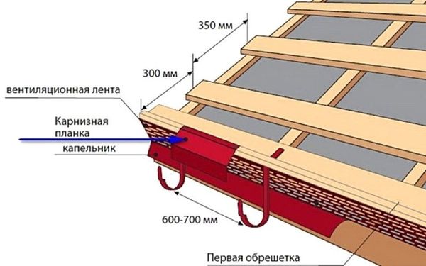 Монтаж плиты OSB