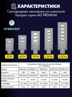 Светильник на солнечной энергии ALT-PREMIUM 60 Вт