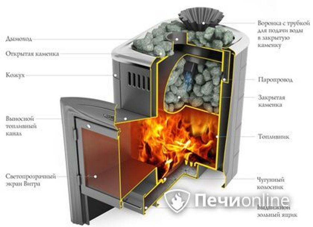 Дровяная печь-каменка TMF Гейзер Мини 2016 Carbon Витра ЗК ТО терракота