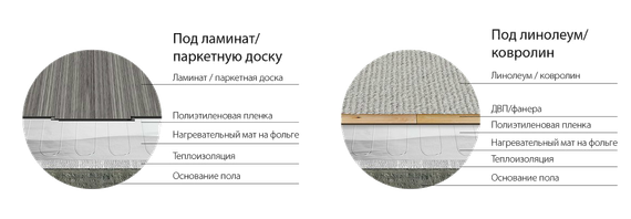 Мат нагревательный Alumia 450 Вт-3 м2 24841
