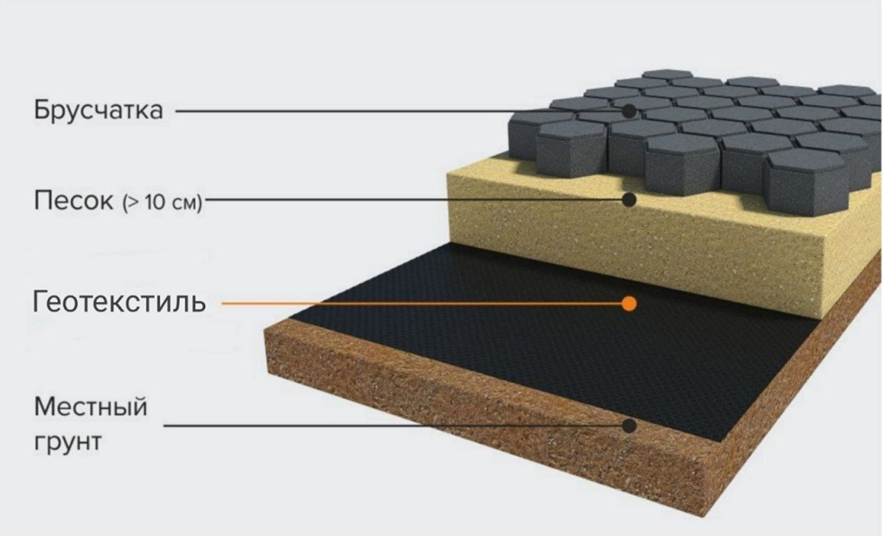Укладка тротуарной плитки поверх геотекстиля: зачем и как сделать