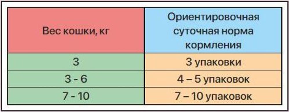 Индейка в желе влажный корм для кошек  85 гр ZILLII